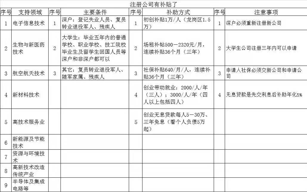 注册公(gōng)司优惠政策