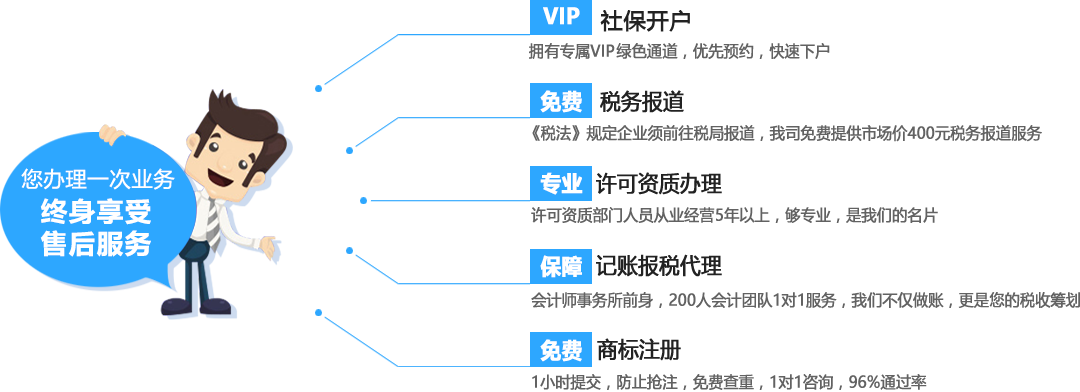 第五大优势