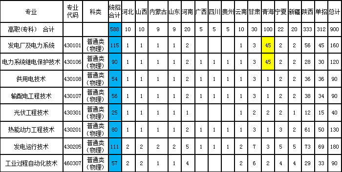 分(fēn)省分(fēn)專(zhuan)業計(ji)劃.png